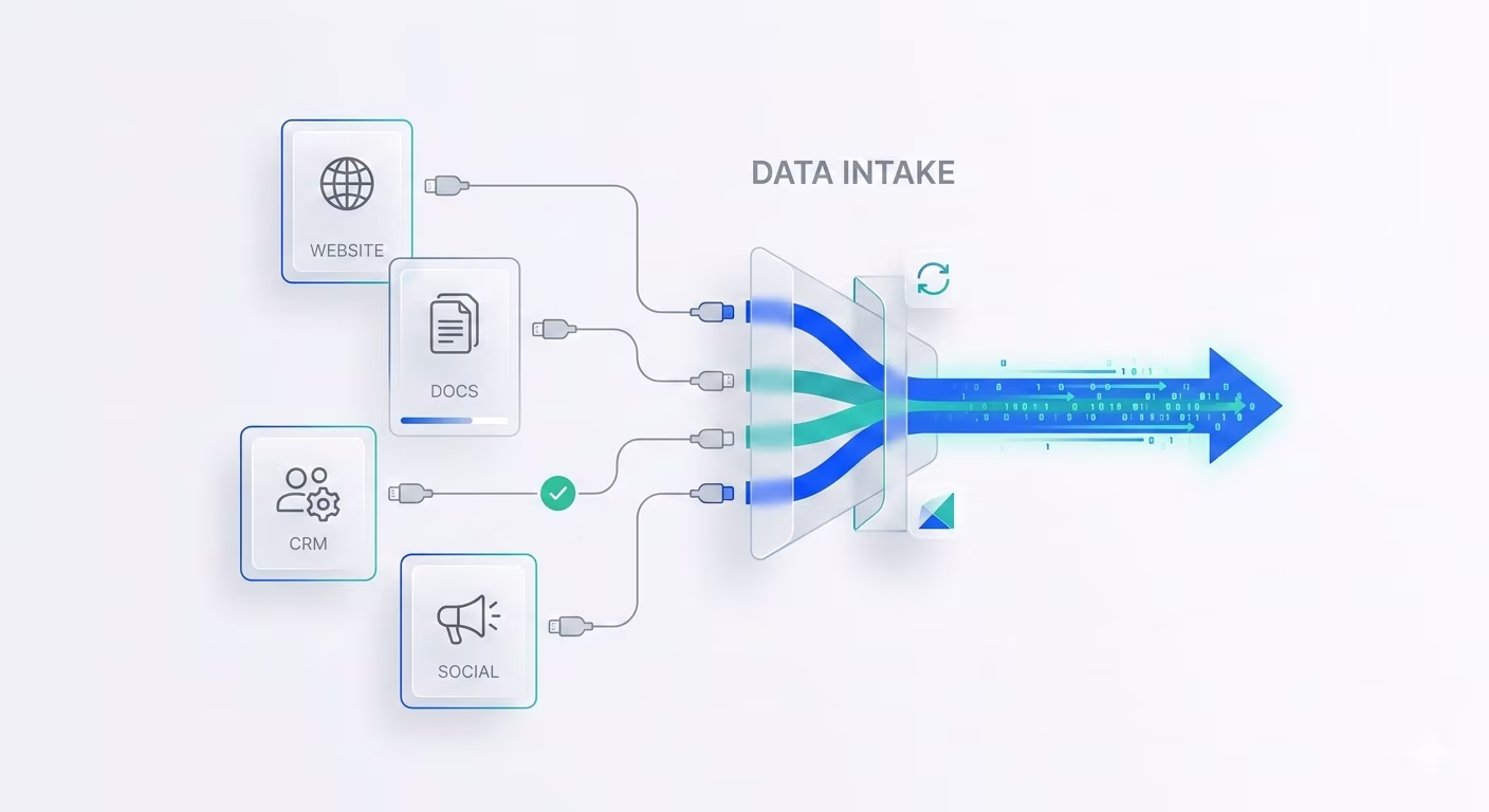 Captación de datos